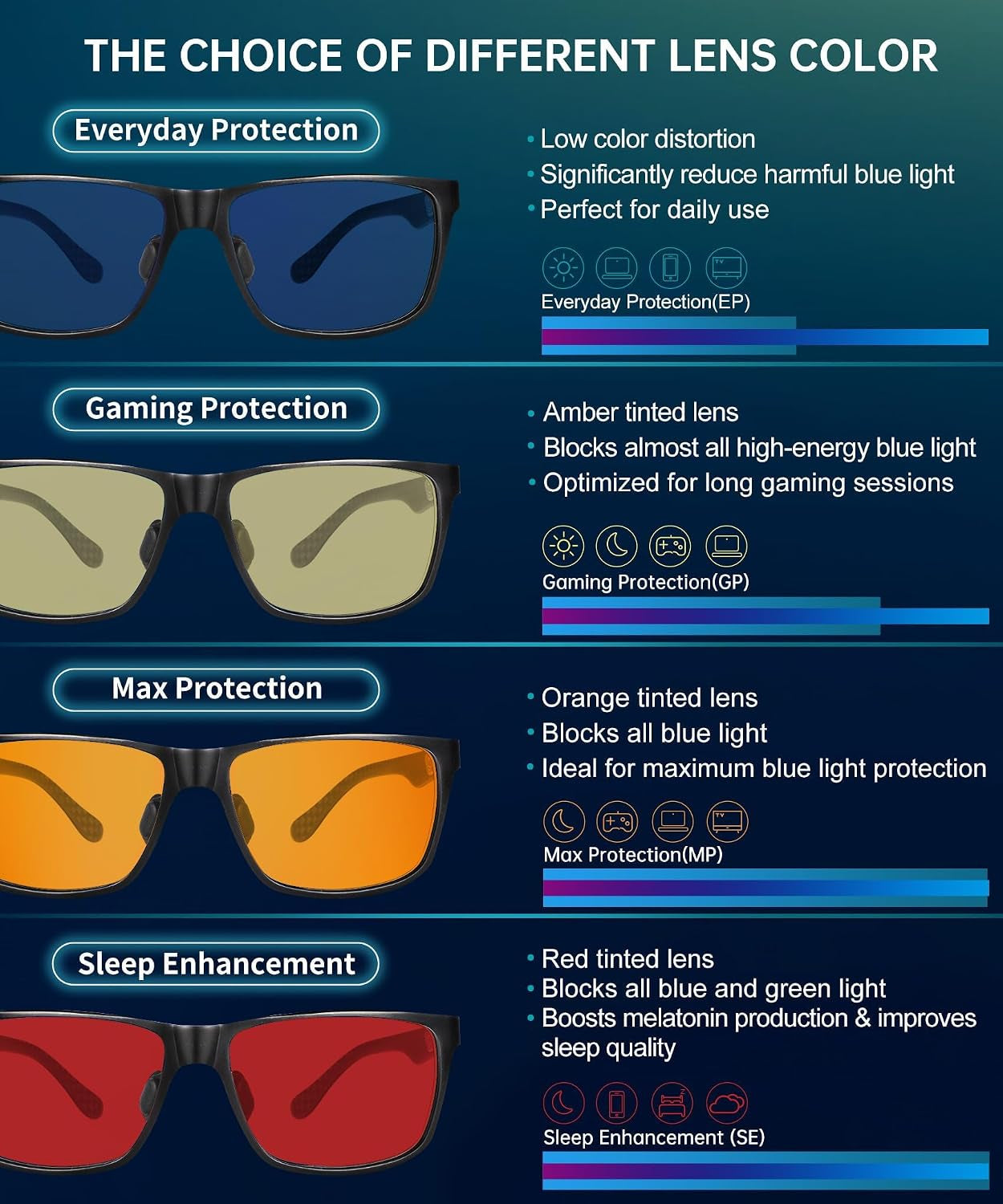 Blue Light Glasses Men, Relieve Eyestrain and Eye Protection, Al-Mg Metal Computer Blue Light Blocking Glasses